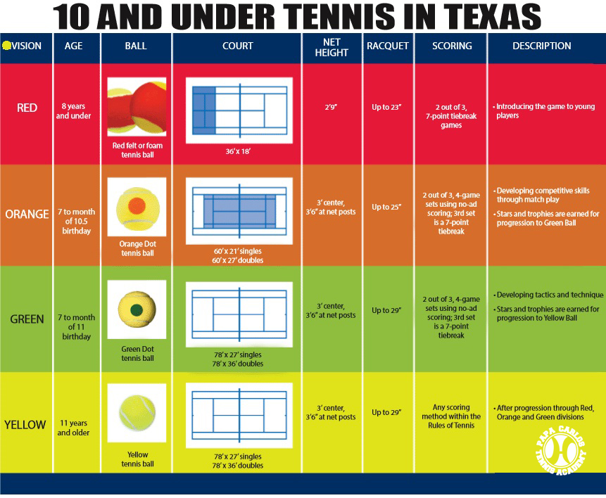 10 and under tennis Pearland